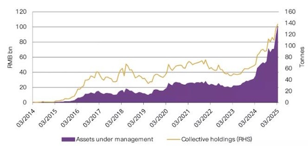Золото нацелено на рост в сторону $3500 за тройскую унцию